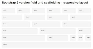 Grid sistem bootstrap