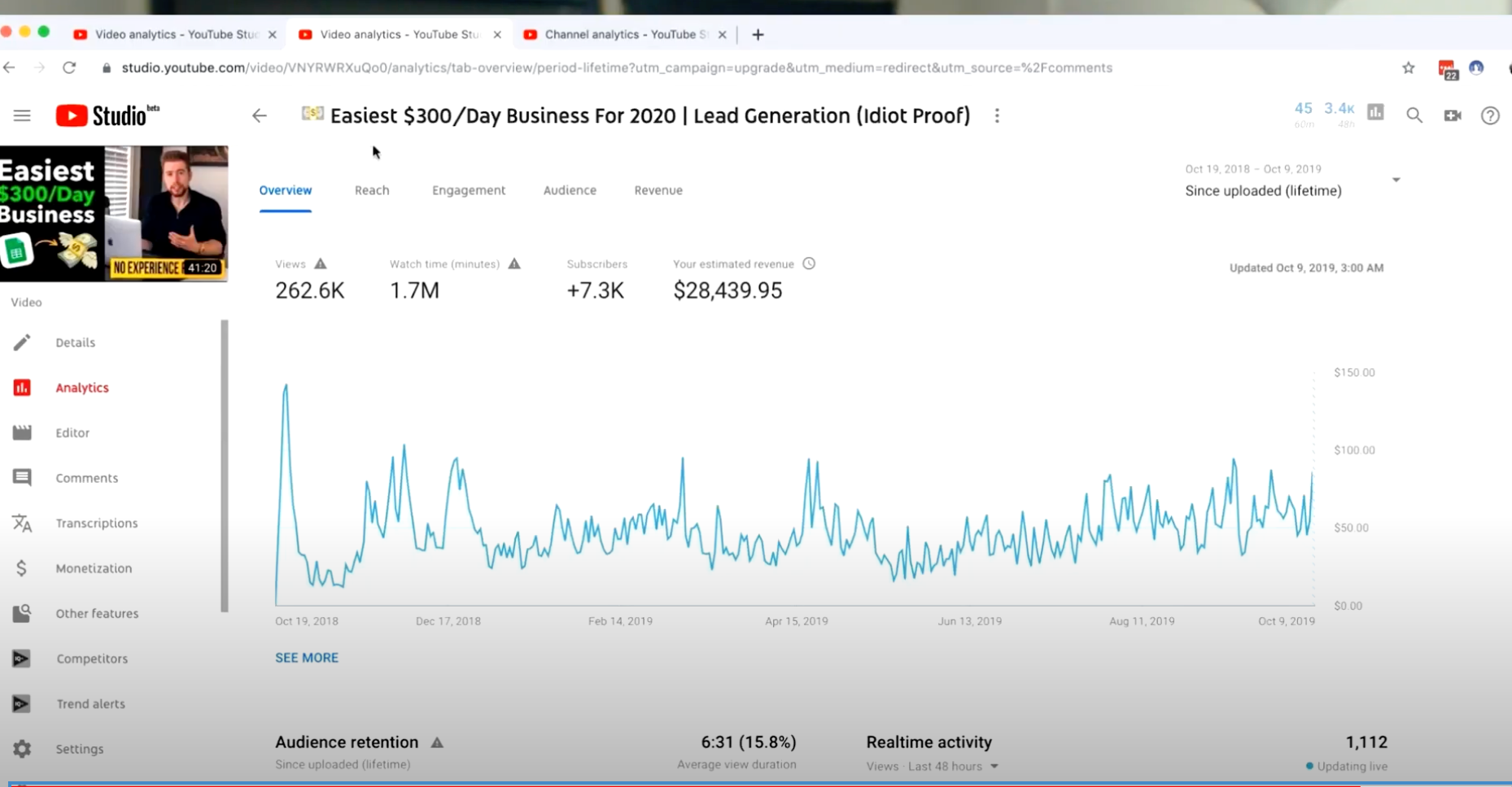 Increase YouTube Revenue RPM CPM