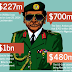 Abacha’s family loses bid to access foreign accounts