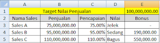 Cara Menghitung Persentase Target Penjualan