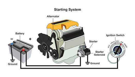 Sistem Kelistrikan: Fungsi Sistem Kelistrikan Engine dan Kelistrikan Body