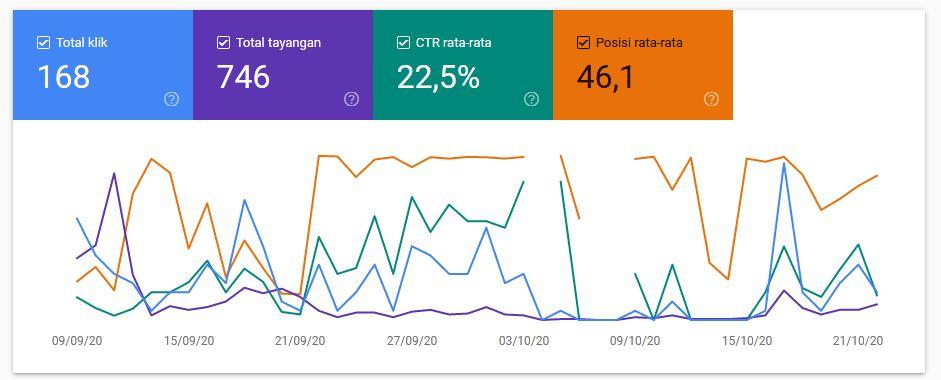 Tutorial Riset Keyword SEO 100% Page One