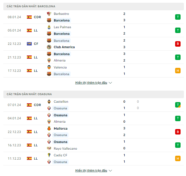 Chuyên gia dự đoán  Barcelona vs Osasuna, 02h ngày 12/1 Thong-ke-11-1