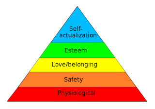 Maslow's pyramid