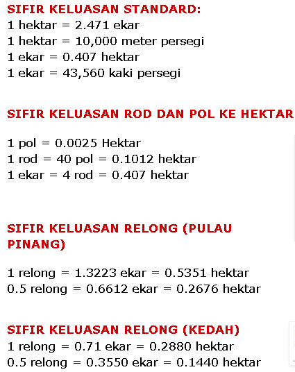 Sifir Pertanian | Ekar, Hektar, Rod, Pol, Relong Kedah Dan Relong P. Pinang