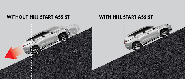 Hill Start Assist Control (HSA / HSAC)