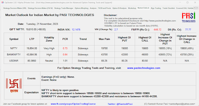 Indian Market Outlook: November 21, 2023