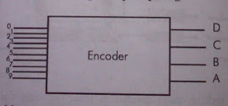 ENCODER COUNTER