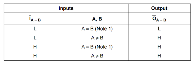 VHDL code for comparator