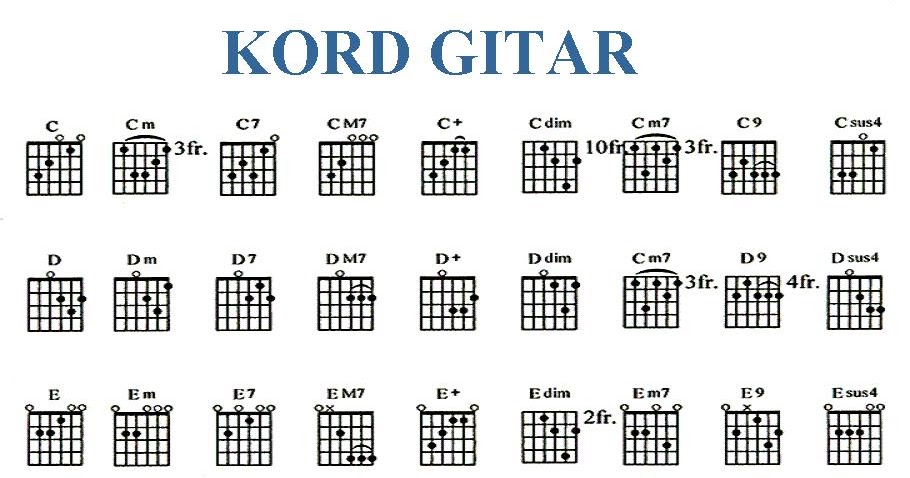 GUITAR CHORD and LYRIC SONG: diagram kord gitar