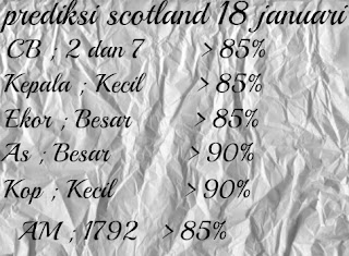  Prediksi COLOK BEBAS Top SYDNEY,BELGIUM,SCOTLAND, SINGAPORE,UGANDA, HONGKONG 18 januari 2016