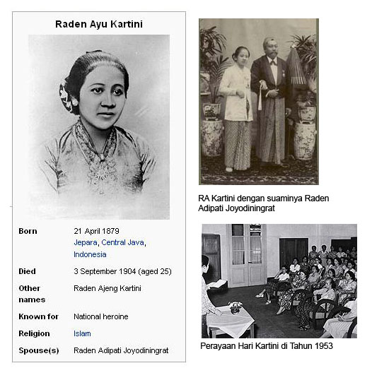 Contoh Biografi Ra Kartini Singkat - Contoh 36