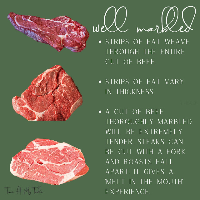 complete guide to a well marbled beef roast