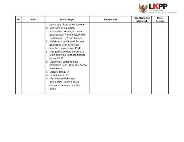 Rekrutmen Lembaga Kebijakan Pengadaan Barang/Jasa Pemerintah Tahun 2019