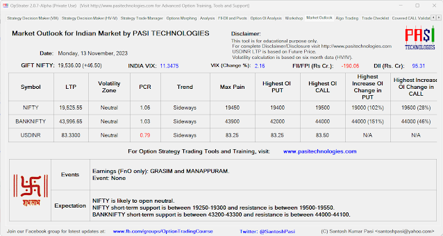 Indian Market Outlook: November 13, 2023