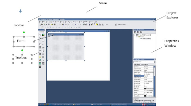 PENGERTIAN VISUAL BASIC 6.0 DAN KOMPONEN-KOMPONENNYA