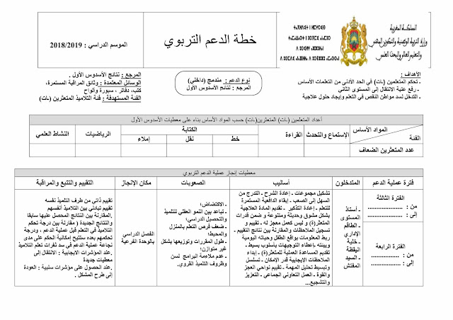 تقرير حول الدعم التربوي