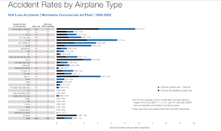 Pesawat Teraman di Dunia Tahun 2024 Menurut Statistik Boeing