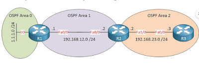 links in OSPF