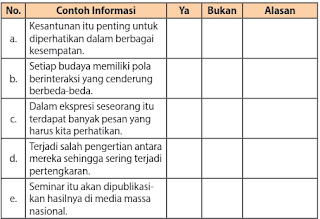 KUNCI JAWABAN Bahasa Indonesia Kelas 11 Tugas Halaman 82 83