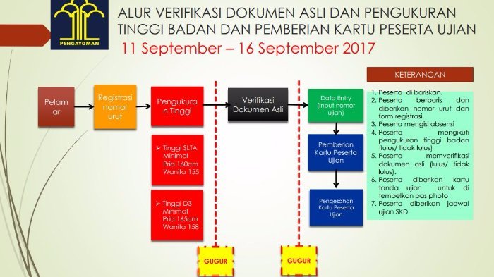 Lowongan Kerja Ketahui Bagaimana Alur Verifikasi Pelamar 