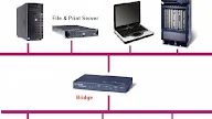 Contoh Hardware Interface