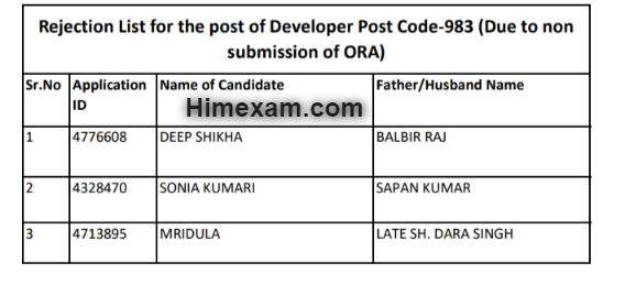 Rejection List for the post of Developer Post Code-983 (Due to non submission of ORA)