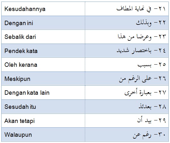 Bahasasyurga.net: [Repost] 50 Penanda Wacana