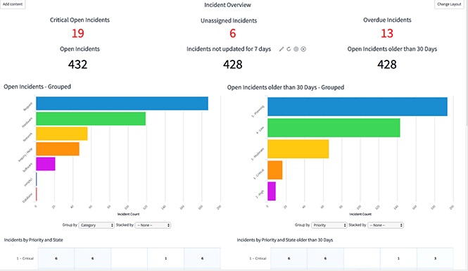  Servicenow online Training