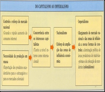 2_ imperialismo - capitalismo-imperialismo