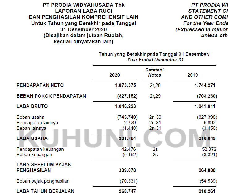 Laporan Keuangan Prodia Tahun 2020