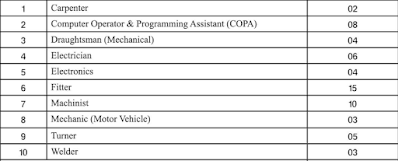 drdo drdo ceptam drdo full form drdo recruitment 2024 drdo recruitment drdo ceptam 10 a&a result drdo chairman drdo result drdo admit card drdo headquarters drdo rac drdo salary drdo internship drdo ceptam 10 drdo vacancy 2024 rac drdo drdo chairman 2024 drdo ceptam 10 a&a admit card drdo result 2024 drdo ka full form drdo ceptam 10 a&a drdo vacancy drdo share price drdo internship 2024 drdo careers drdo hyderabad chairman of drdo drdo ki sthapna drdo full form in hindi drdo scientist drdo ceptam 10 a&a result 2024 drdo established drdo scientist arrested drdo exam date 2024 drdo sarkari result drdo head drdo news what is drdo drdo recruitment 2024 apply online apollo drdo drdo ceptam 10 result drdo admit card 2024 pradeep kurulkar drdo scientist drdo dress drdo syllabus drdo ceptam 10 a&a exam date drdo pune drdo ke adhyaksh full form of drdo drdo jobs drdo rac recruitment 2024 drdo chief drdo form last date drdo apply online drdo scientist b salary drdo bangalore drdo mts exam date drdo ceptam 10 a&a syllabus drdo share price nse drdo scientist b recruitment 2024 drdo logo drdo submarine launched cruise missile pradeep kurulkar drdo drdo scientist salary drdo a&a result drdo ceptam 10 admit card drdo delhi drdo apprentice 2024 drdo scientist b drdo restructuring latest news drdo full form hindi drdo ki sthapna kab hui drdo exam drdo ceptam syllabus apollo hospitals drdo photos drdo kya hai drdo ke adhyaksh kaun hai drdo upsc sarkari result drdo drdo exam date 2024 drdo recruitment apply online drdo rac recruitment drdo salary per month drdo ceptam 10 syllabus ceptam drdo drdo advanced towed artillery gun system drdo fireman salary drdo ka full form in hindi drdo syllabus 2024 drdo career drdo qualification drdo scientist pradeep kurulkar drdo scientist honey trap drdo eligibility drdo ceptam 11 drdo labs drdo ceptam 10 a&a cut off 2024 drdo bhawan how to join drdo drdo fireman syllabus