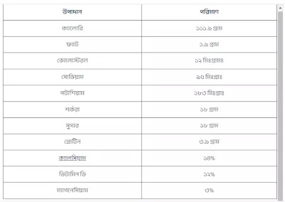 মিল্ক শেক এর উপকারিতা ও অপকারিতা
