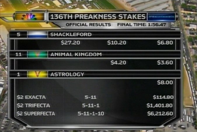 preakness 2011. Preakness 2011 Results: Will