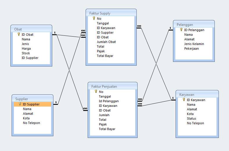 Arsyil_keren`s Blog: Contoh Studi Kasus Basis Data 