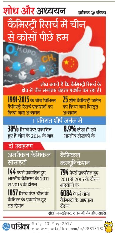 शोध और अध्ययन : केमिस्ट्री रिसर्च में चीन से पिछड़ रहे हम