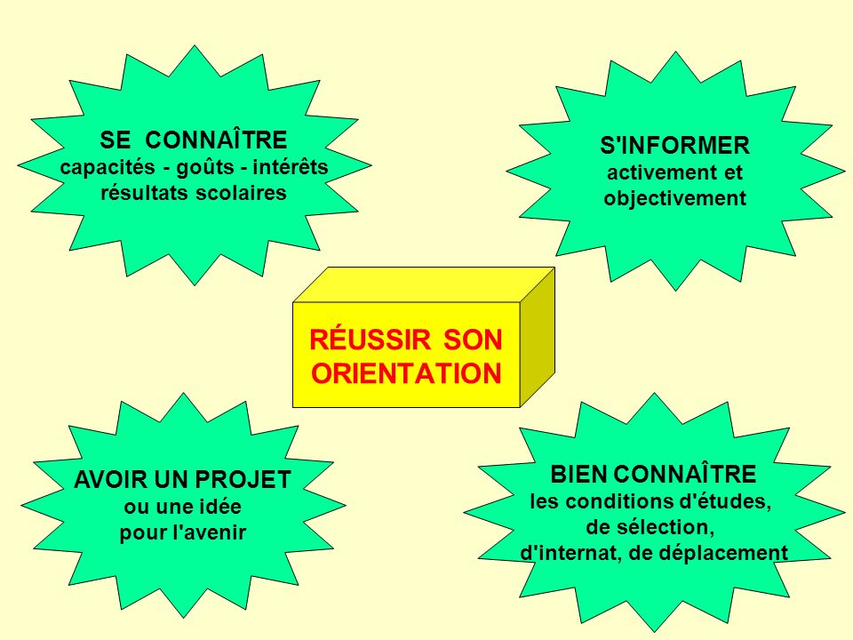 La Salle 208b 3ème Lorientation - 