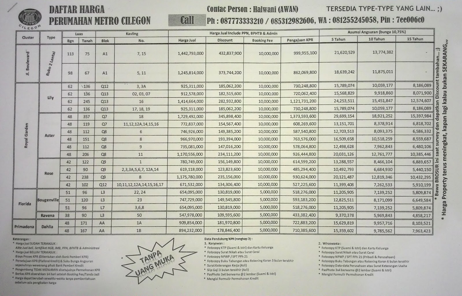 Perumahan Metro Cilegon: Produk Rumah dan Ruko di 