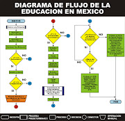 DIAGRAMA DE FLUJO DE LA EDUCACION EN MEXICO (92 % GARANTIZADO) (diagrama de flujo mexico educacion)