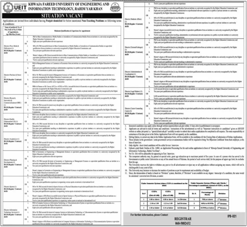 Khawaja Fareed University Jobs 2022 - KFUEIT Jobs 2022 - eportal.kfueit.edu.pk jobs 2022