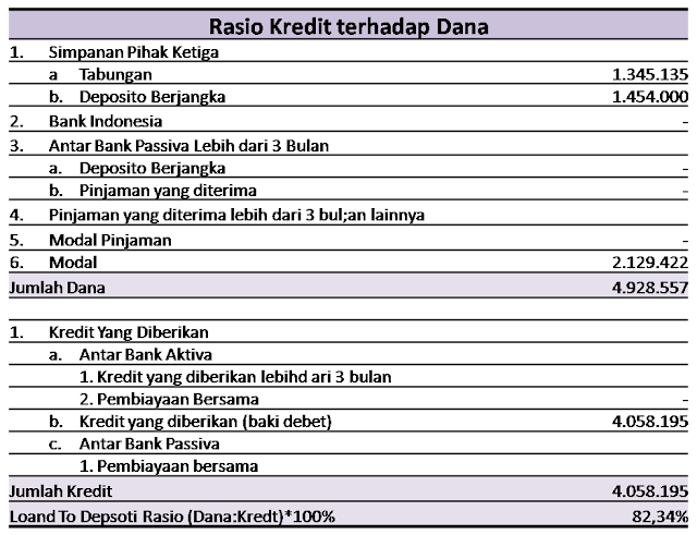 RasioLDR