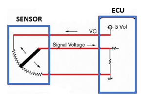 Fungsi dan Cara Kerja Throttle Position Sensor (TPS)