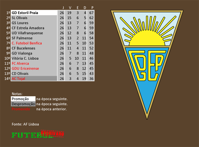 classificação campeonato regional distrital associação futebol lisboa 1969 estoril praia