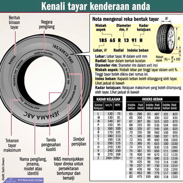 Maklumat-Tayar-Kereta