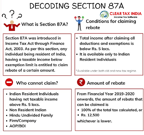 Income tax rebate u/s 87A