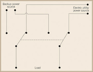 Transfer Switches Simplified