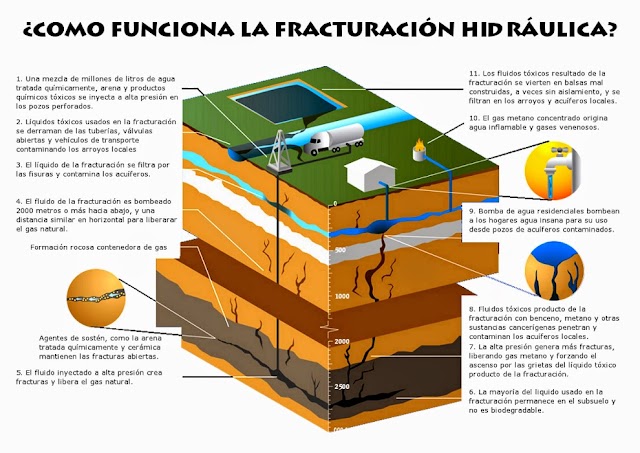 Antes de autorizar fracking, Colombia debe garantizar protección al ambiente y la salud  