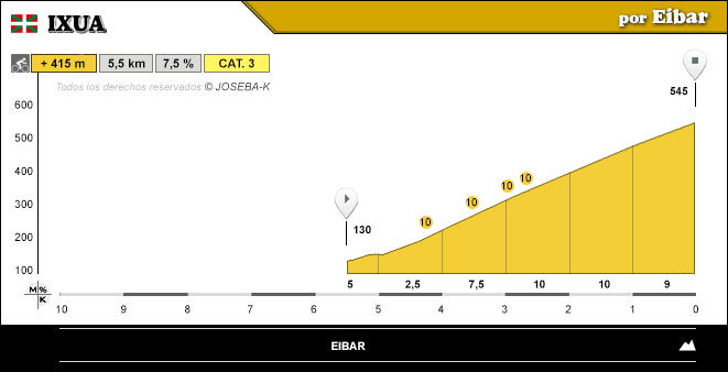 altimetria