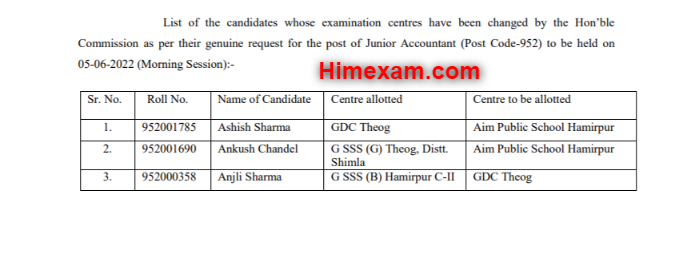 Center Change List For The Post Of Junior Accountant Post Code-952 :-HPSSC Hamirpur  Center Change List For The Post Of Junior Accountant Post Code-952 :-HPSSC Hamirpur