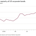 U.S. CORPORATE BONDS: THE WEIGHT OF DEBT / THE FINANCIAL TIMES COMMENT & ANALYSIS